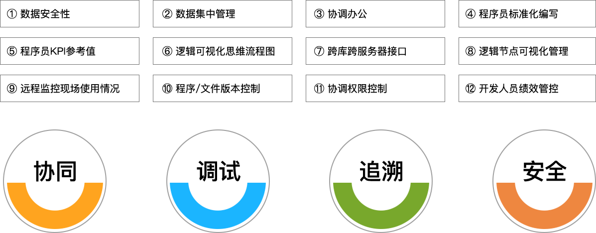 贝斯特全球奢华科技_追溯系统专家